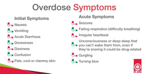 First Aid for Overdose | St John Vic