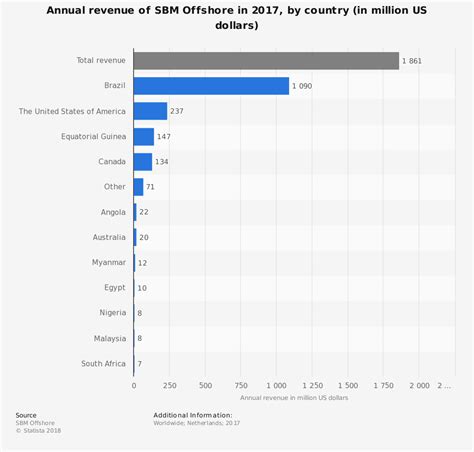 19 Myanmar Oil and Gas Industry Statistics, Trends & Analysis ...