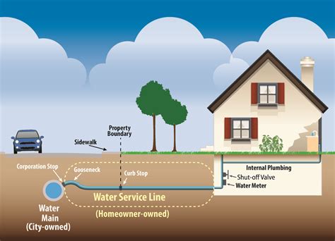 Lead Service Line Replacement Program — Newark's Lead Service Line Replacement Program