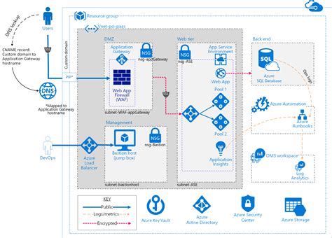 Download Diagram Designer 1295