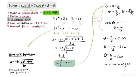 Solve trigonometric equations online - MarcosMalakai