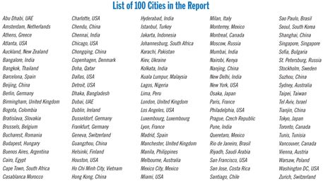 Top 100 Cities