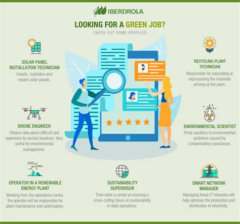 What are Green Jobs? Guide to Green Careers for 2024