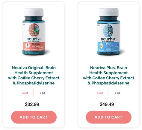 Neuriva Review: Can This Supplement Improve Brain Function ...