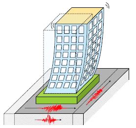 Seismic Design [Things to be known] - Structural Guide