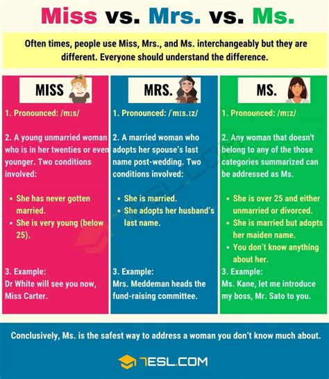 Miss vs. Ms. vs. Mrs.: When to Address a Woman by Mrs., Ms., and Miss • 7ESL