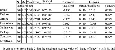 Descriptive Statistics Analysis Table | Download Scientific Diagram