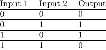 Output states of the XOR gate | Download Table