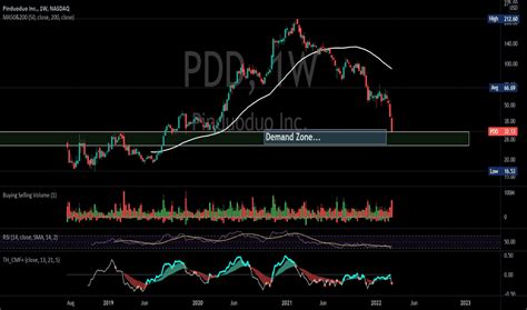 PDD Stock Price and Chart — NASDAQ:PDD — TradingView