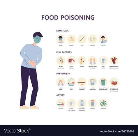 Food poisoning poster with illness signs flat Vector Image