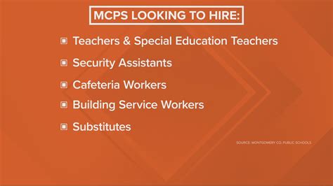 Now hiring: Montgomery Co. schools hosts hiring event | wusa9.com