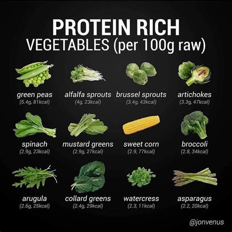 Protein rich vegetables | Plant based nutrition, Vegetables, Local vegetables