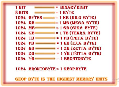 1 Gb Is Equal To - astonishingceiyrs