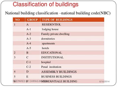 Unit 3.building construction