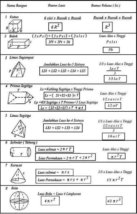 [Math Series] Rumus Luas dan Volume Bangun Ruang - Pesta Teka-Teki