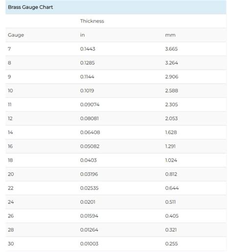 An Overview of Sheet Metal Gauge Chart - Rapid-Protos