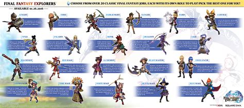 Final Fantasy Explorers’ 21 job classes detailed - Gematsu