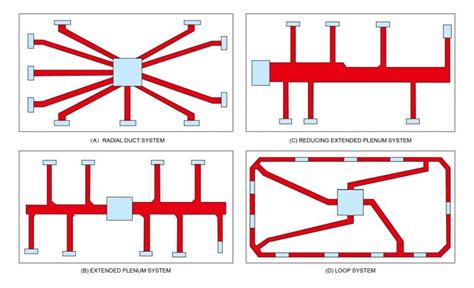 What Are Air Ducts? The Homeowner’s Guide To HVAC Ductwork