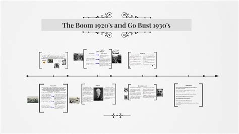 The Boom 1920's and Go Bust 1930's by Caitlyn Adam