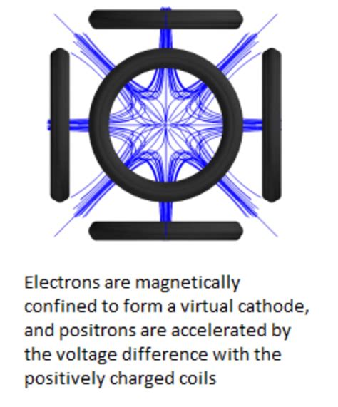 Antimatter Reactor