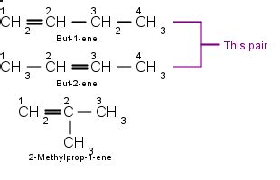 Alkene and Its Isomers | Organic Chemistry Tutorial