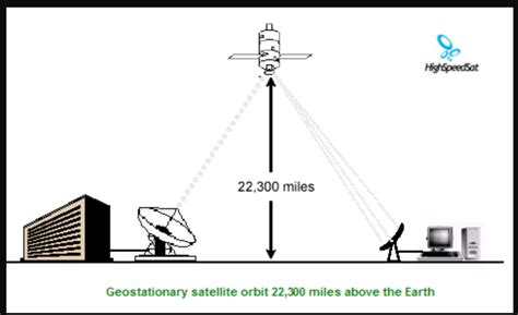 Troubleshoot Satellite Signal Problems on Decoders or Sat-Finders