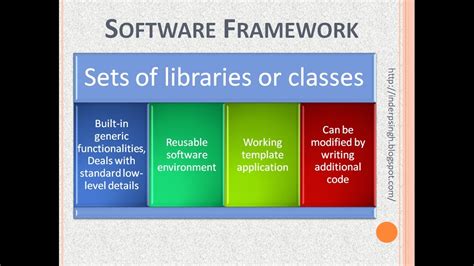 What Is A Framework In Software Engineering - Infoupdate.org