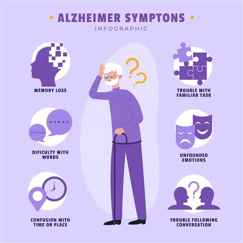 Free Vector | Alzheimer symptoms infographic template