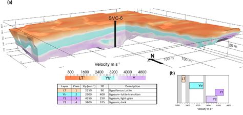 AF Academy | Advanced Course in Crosshole Seismic Test, Downhole ...