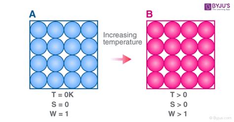 😱 Thermodynamics in everyday life. everyday life. 2022-10-19