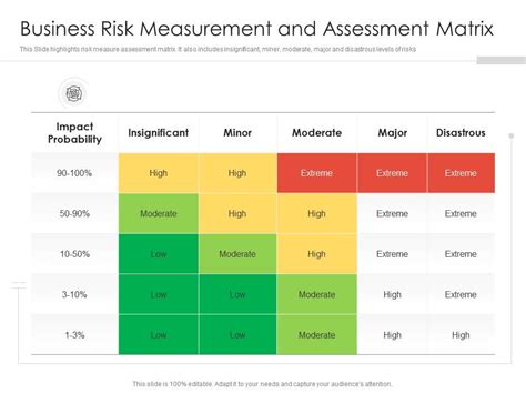 Business Risk Measurement And Assessment Matrix | Presentation Graphics ...