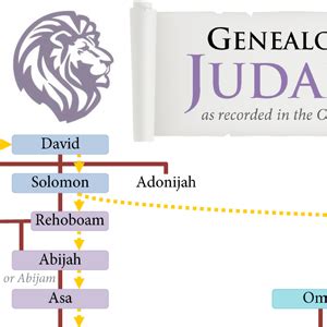 Kings of Judah and Israel: Chart | NathanRichardson.com