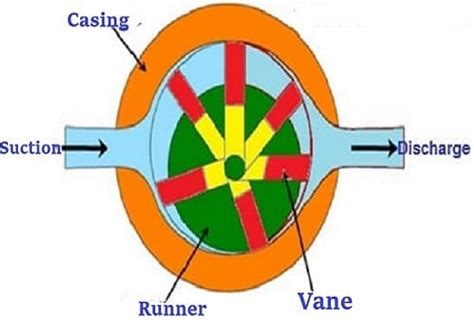 Hydraulic Vane Pump