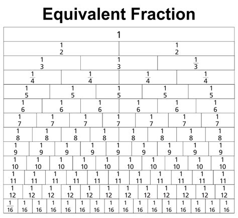 Equivalent Fractions Chart Printable