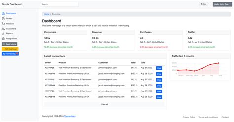 enginbozaba/simple-bootstrap-5-dashboard repository - Issues Antenna