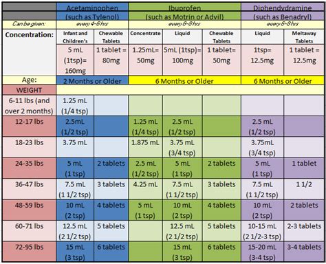 Liquid Benadryl For Cats Dosage Chart