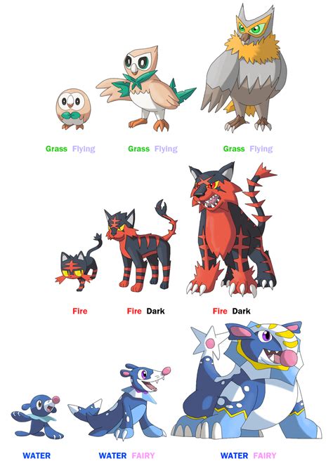 Alola Starters Evolution ideas by rizegreymon22 on DeviantArt