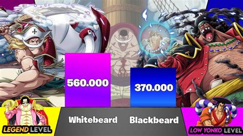 Whitebeard Vs Blackbeard Power Levels | Shirohige Vs Kurohige Power ...