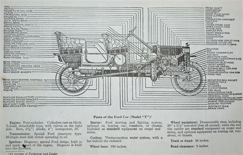 Ford Model T component parts - Dykes Automotive Encycloped… | Flickr