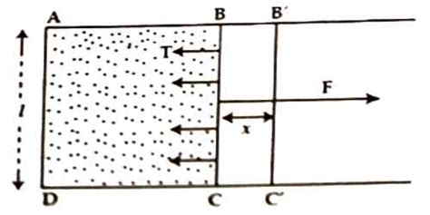 Relation between Surface Tension and Surface Energy - QS Study