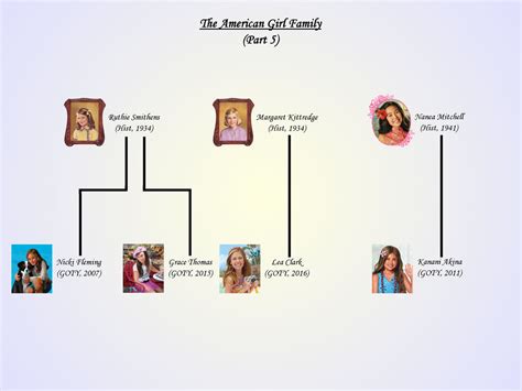 American Girl Family Tree - Part 5 by AG-Beforever on DeviantArt