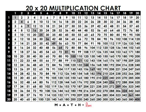 Multiplication Chart 20 X 20