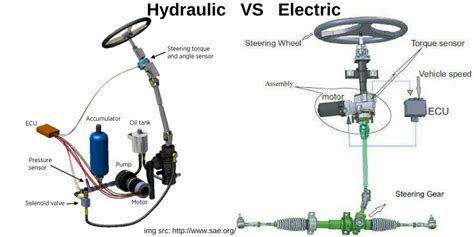 Understanding The Difference Between Hydarulic & Electric Power Steering | by Lilydale Motors ...