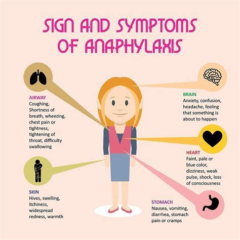 Symptoms of Anaphylaxis - MEDizzy