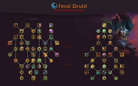 Dragonflight Druid Talent Tree, Class, Balance, Feral - Videogamer