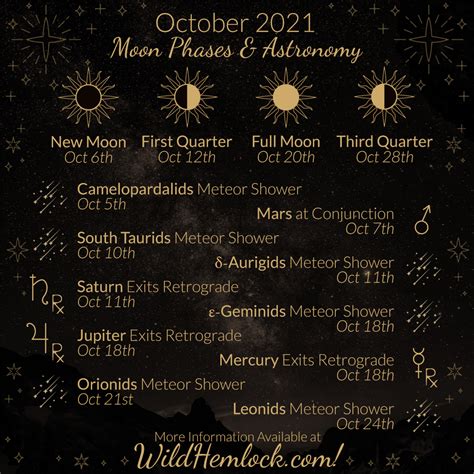 October 2021 Moon Phases & Astronomy - Wild Hemlock