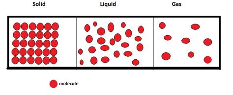 Particle Diagrams Of Elements - Asking List