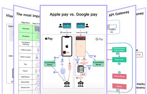 ByteByteGo System Design Newsletter