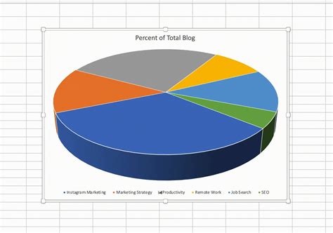 Create Excel Pie Chart
