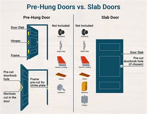 Prehung vs. Slab Doors